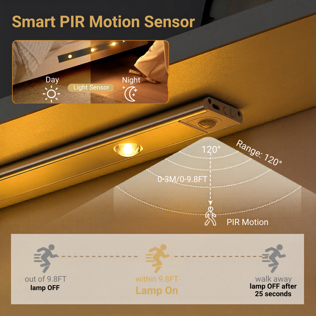 Rechargeable Motion Sensor Cabinet Lights – 2 Pack